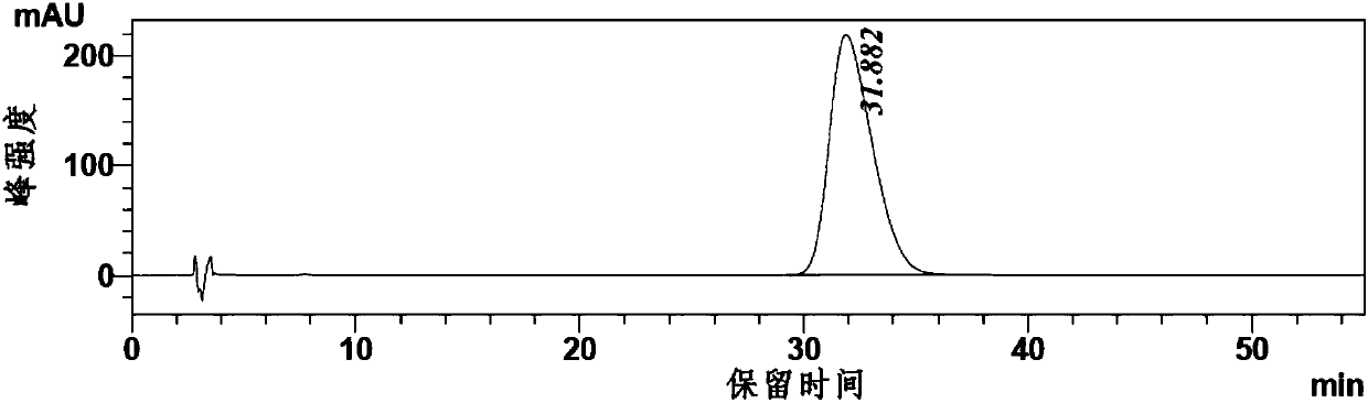 L-alanine derivative preparation method