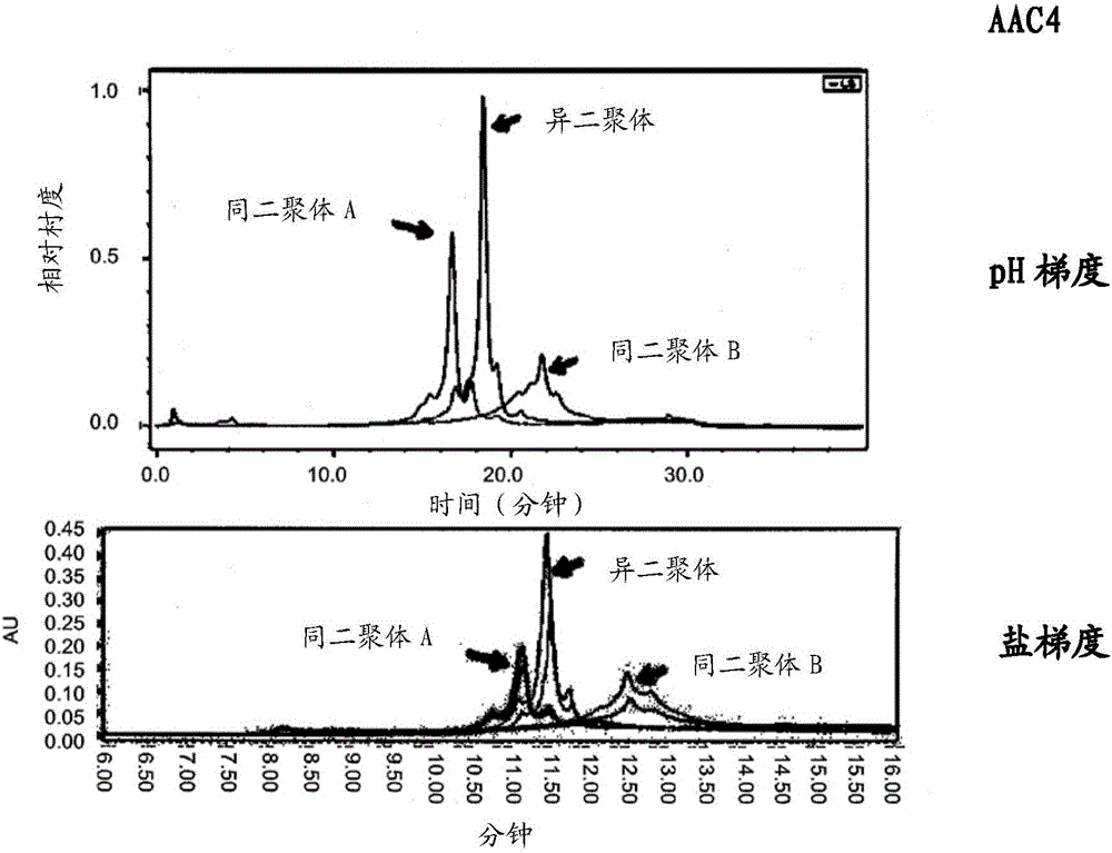 Heteromultimers with reduced or silenced effector function