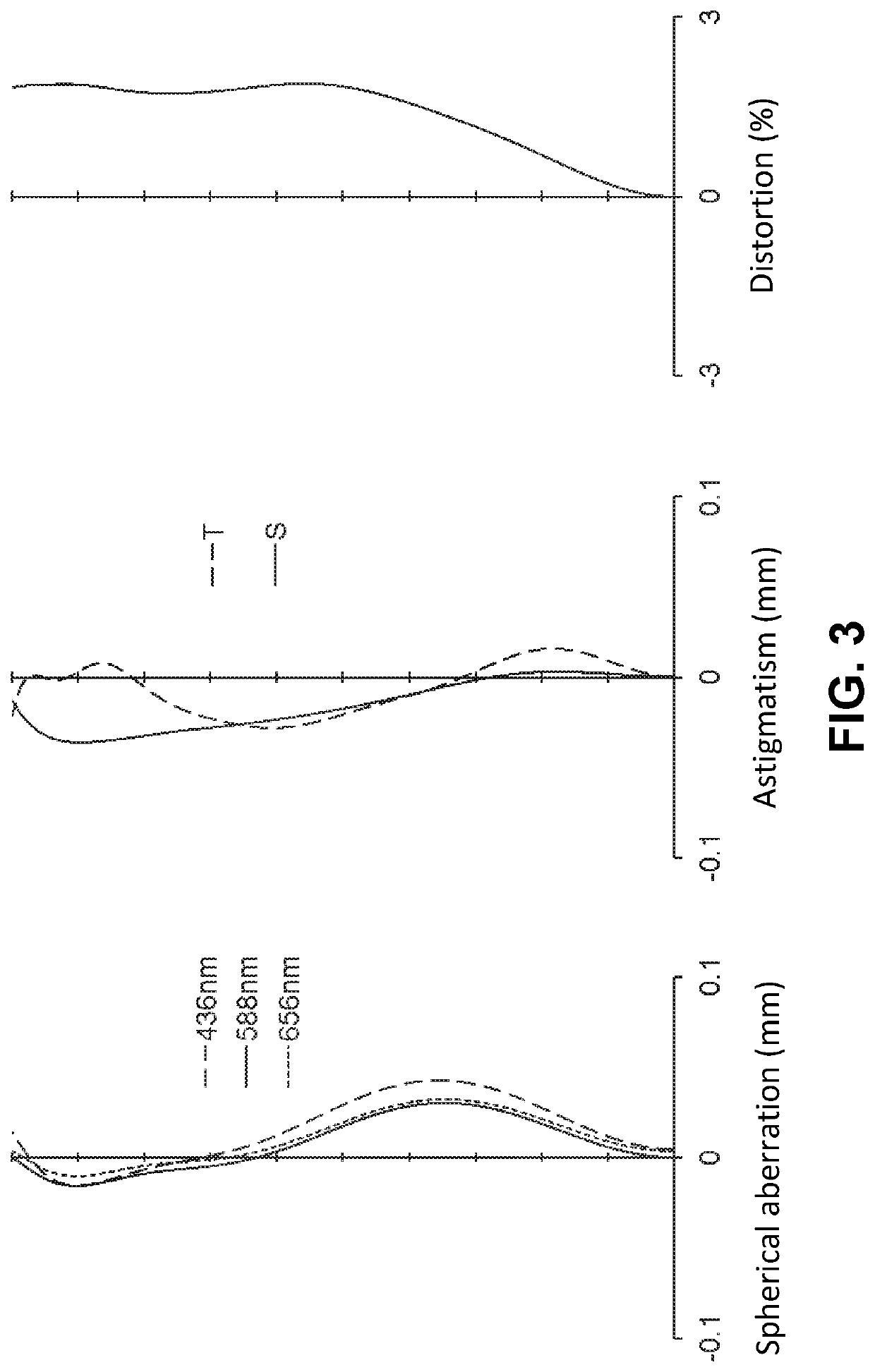 Imaging lens