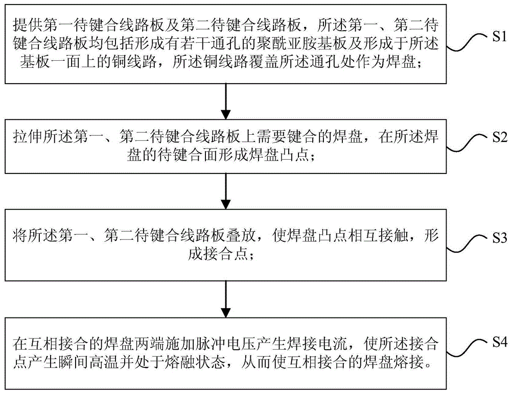 A method of manufacturing a flexible circuit board