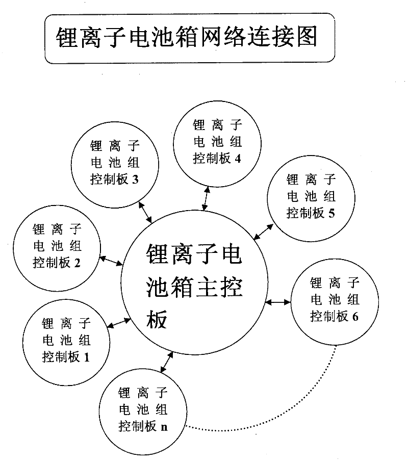 One-line communication point-to-point type single lithium ion battery management system based on system on chip