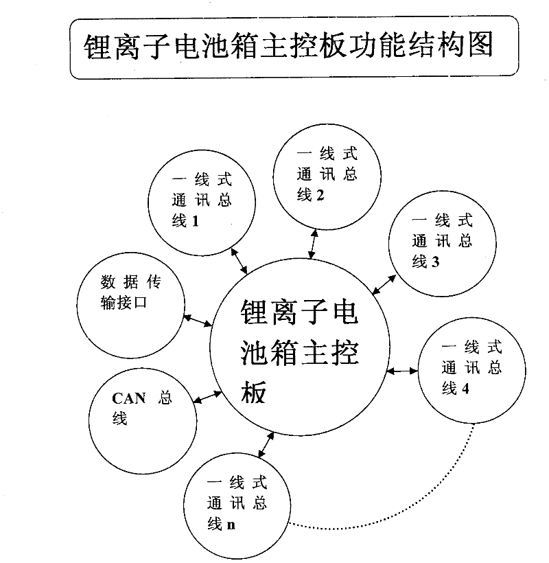 One-line communication point-to-point type single lithium ion battery management system based on system on chip