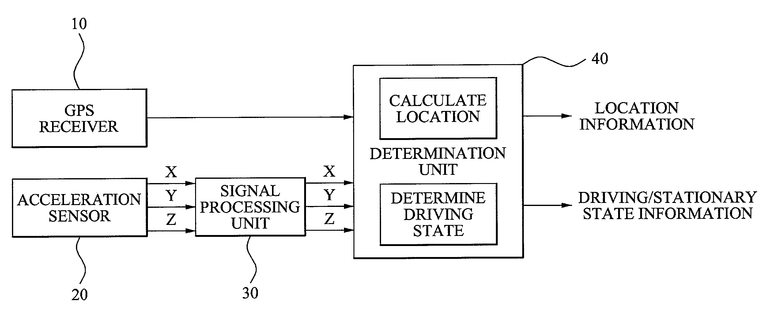 Method and apparatus for decide travel condition using sensor