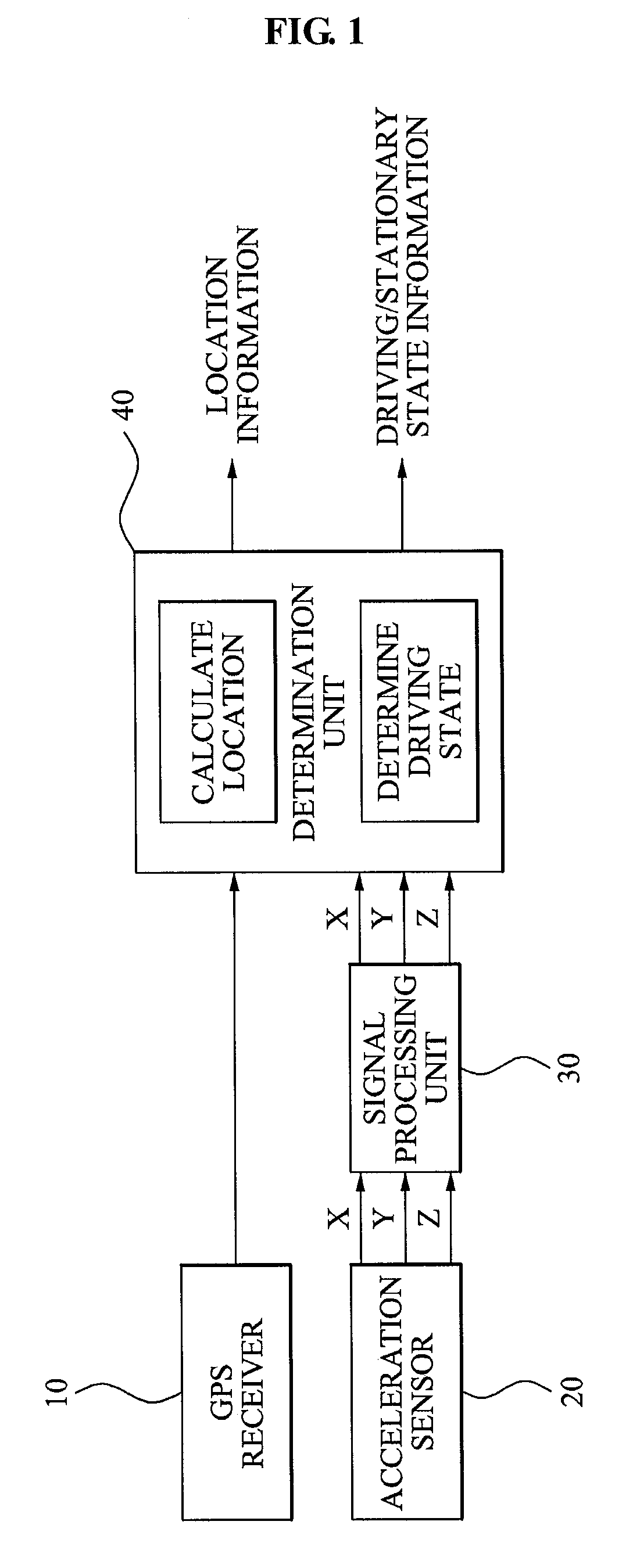 Method and apparatus for decide travel condition using sensor