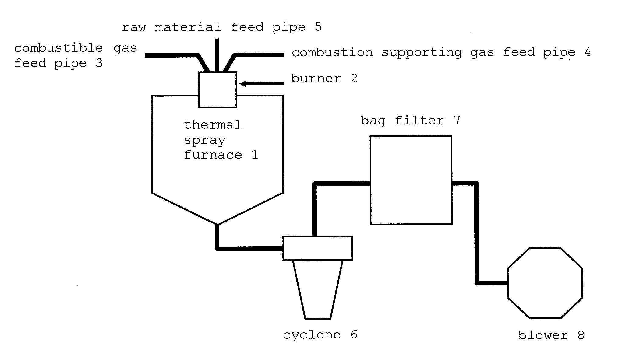 Method for producing spherical alumina powder