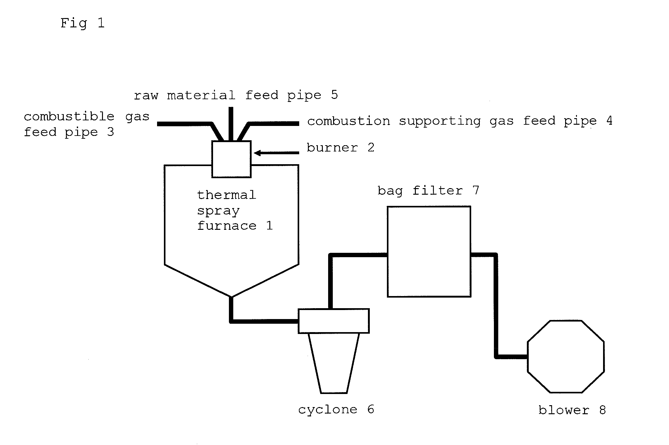 Method for producing spherical alumina powder