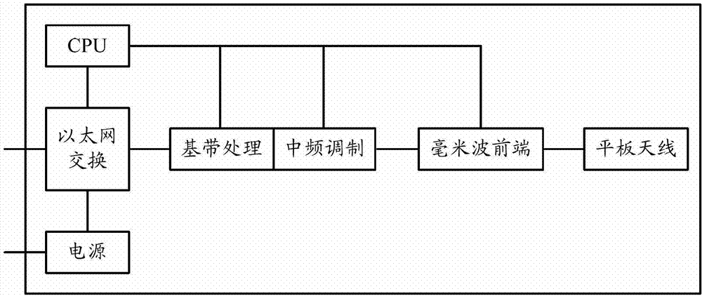 Device for return transmission networking