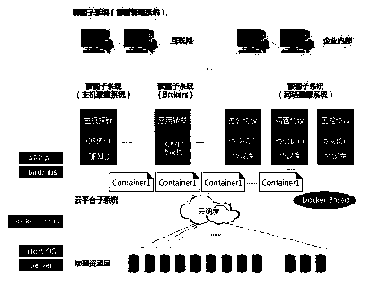 Industrial control network honey net safety protection system based on cloud deployment