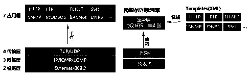 Industrial control network honey net safety protection system based on cloud deployment