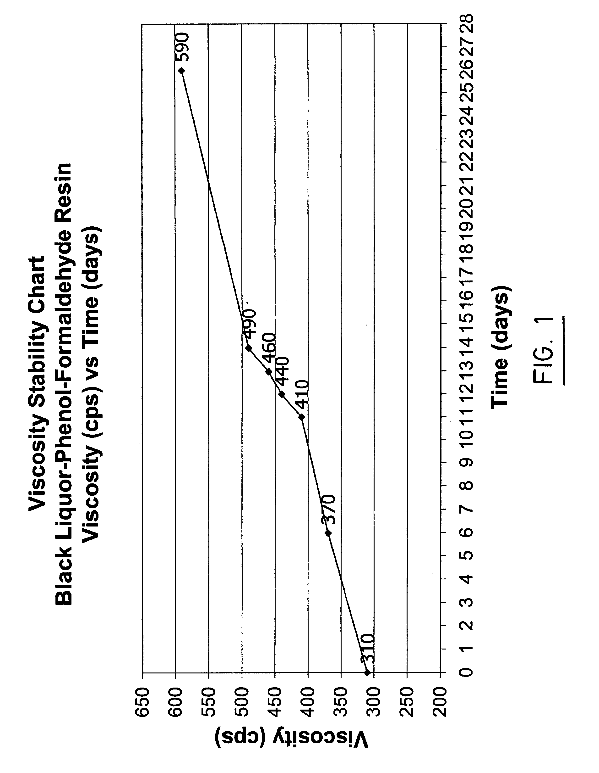 Process for preparing a black liquor-phenol formaldehyde thermoset resin