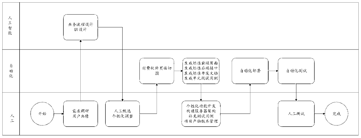 Automatic construction method, device and equipment for Internet of Things system and storage medium