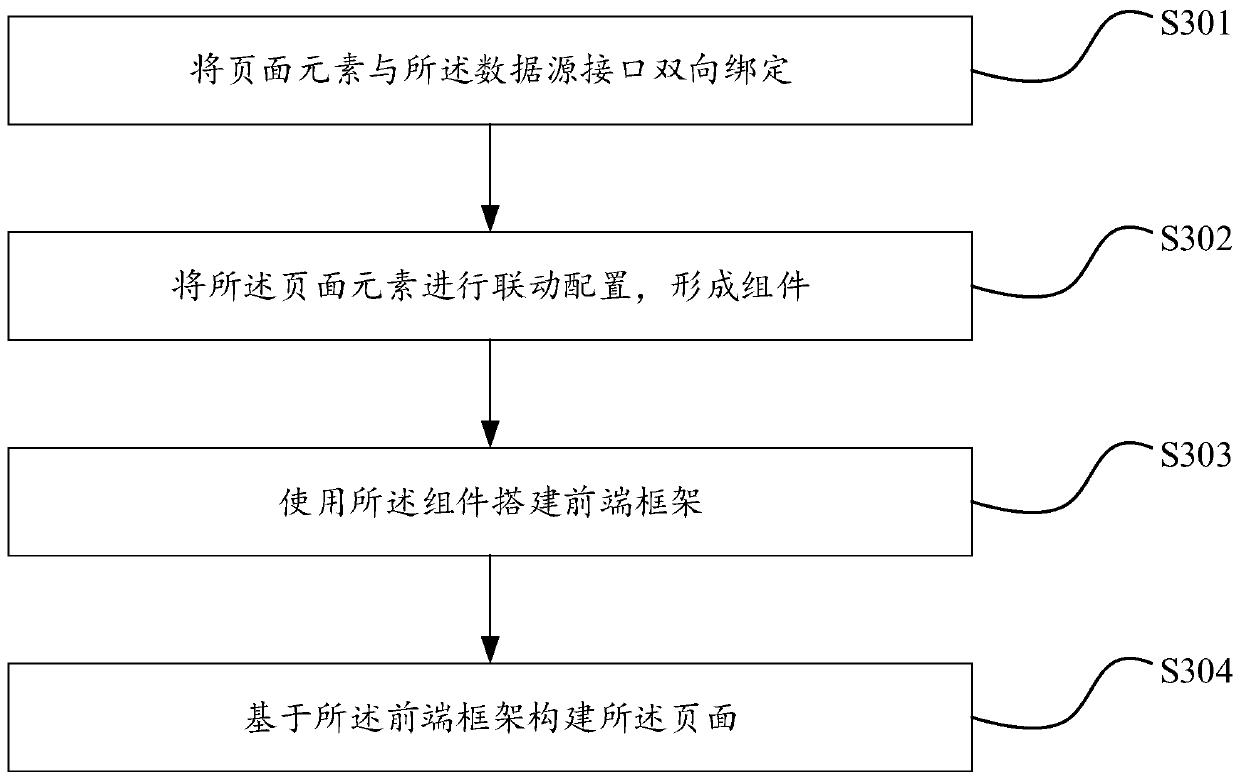 Automatic construction method, device and equipment for Internet of Things system and storage medium