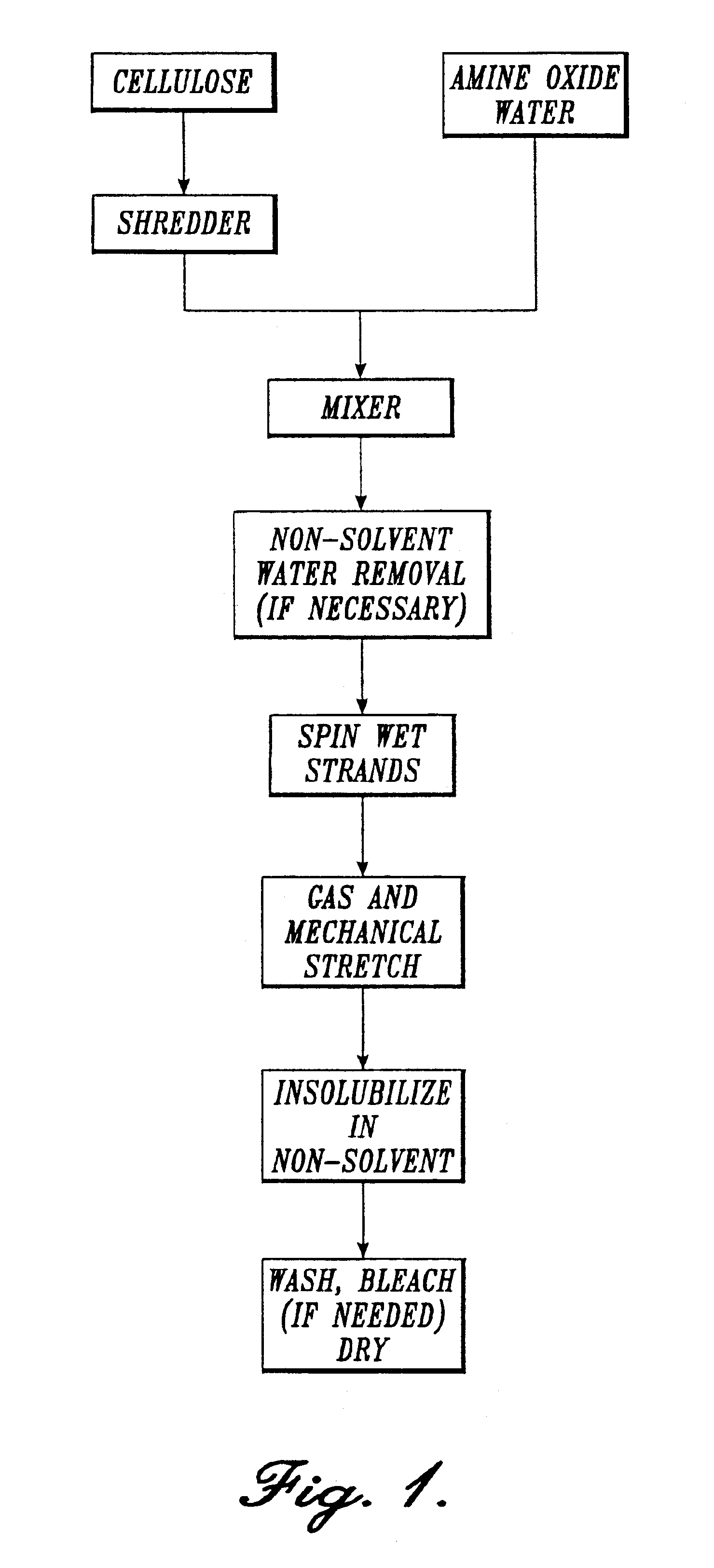 Meltblown process with mechanical attenuation