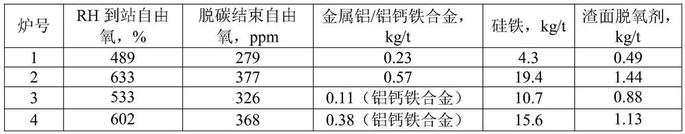 Ultralow-aluminum non-oriented silicon steel inclusion control method