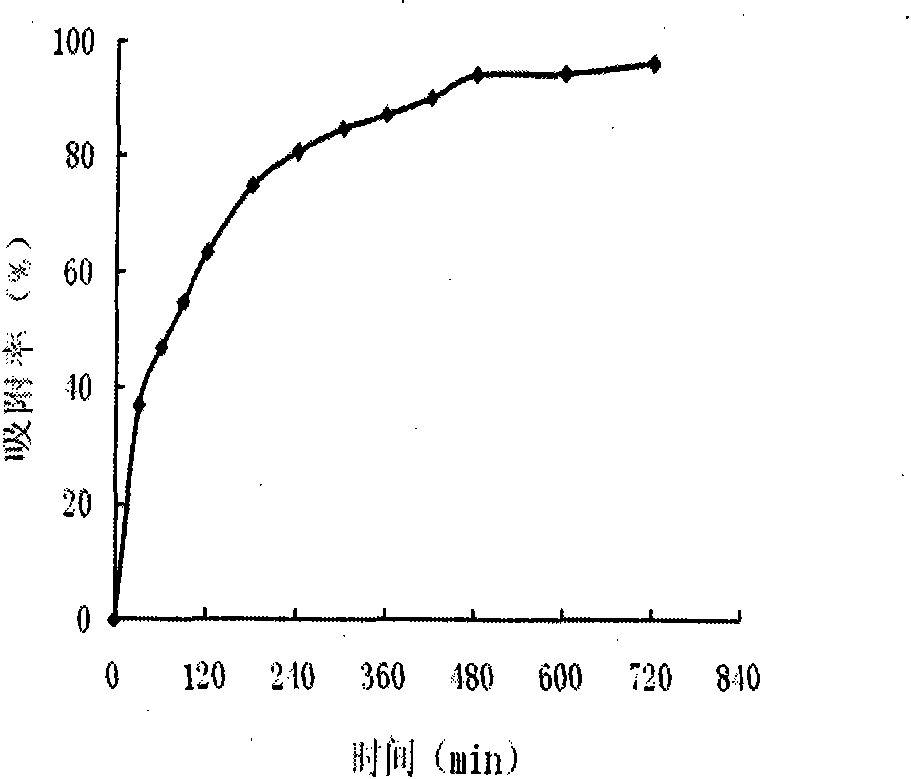 Method for adsorbing and recovering precious metal gold by persimmon tannin-containing metal adsorbent