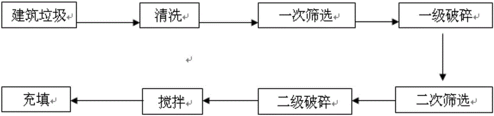 Dynamic concrete roadside filling method based on construction waste regeneration