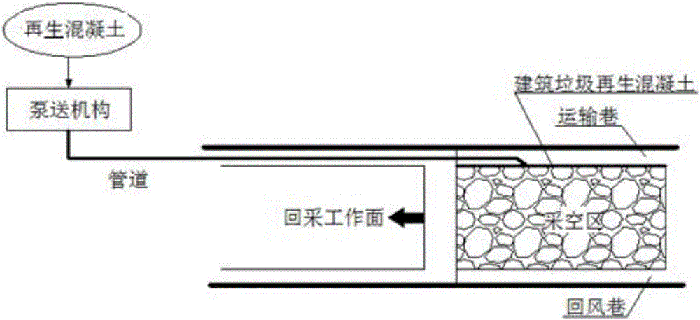 Dynamic concrete roadside filling method based on construction waste regeneration