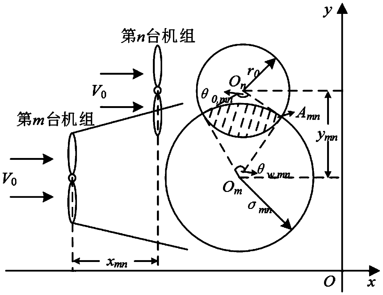 A tidal flow energy power generation field planning method considering tidal resource assessment and flow velocity direction