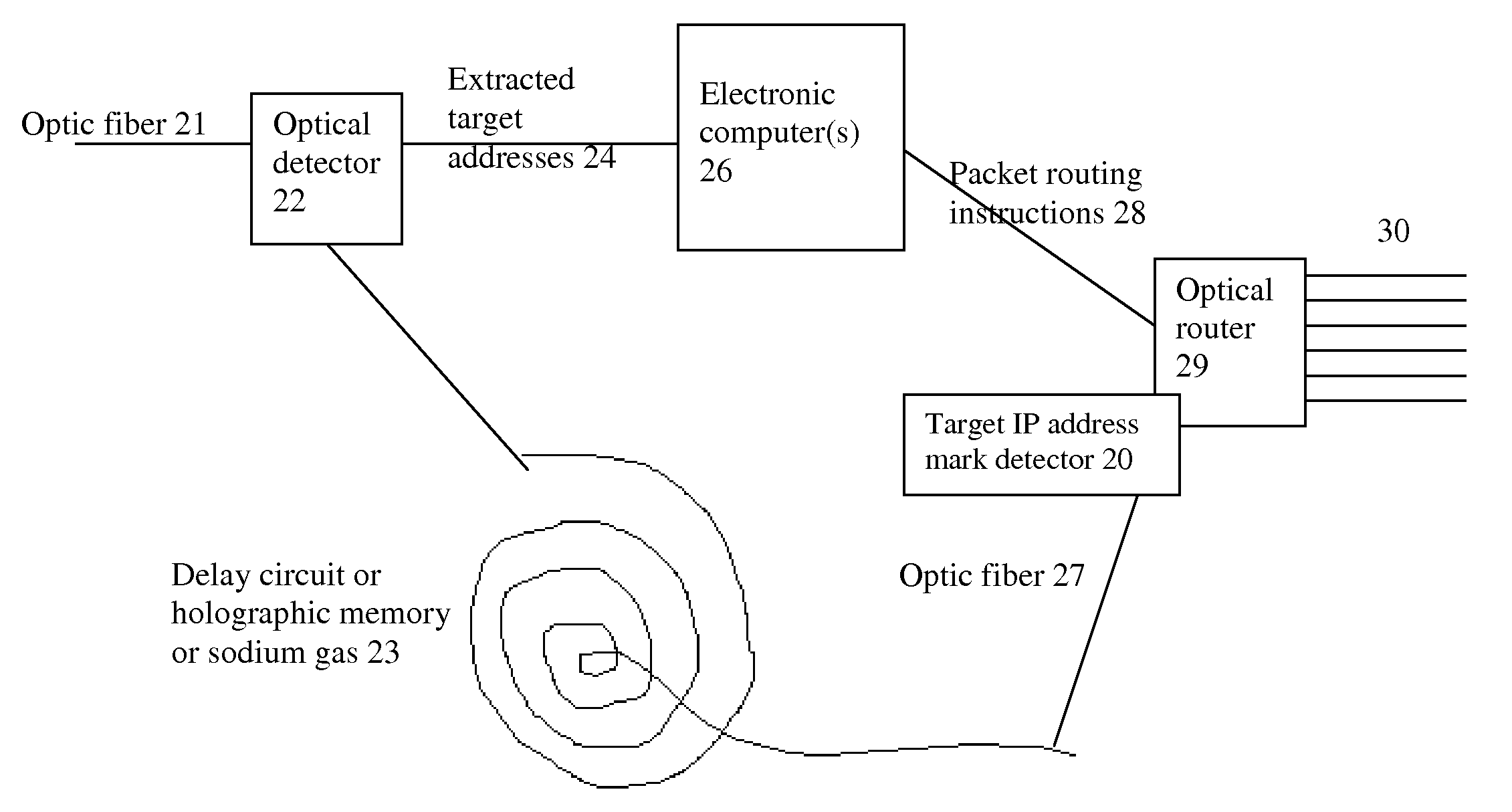 System and method for improving the efficiency of routers on the Internet and/or cellular networks and/or other networks and alleviating bottlenecks and overloads on the network