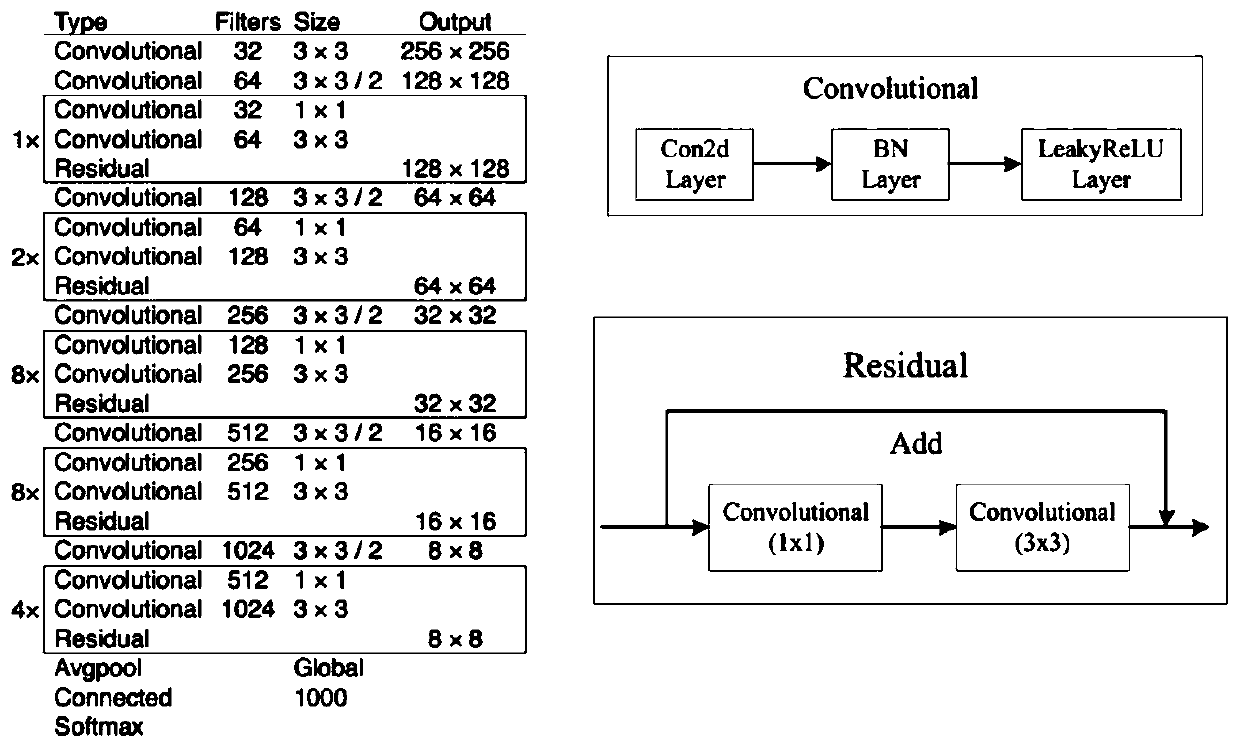 Real-time significance pedestrian detection method based on detail discrimination