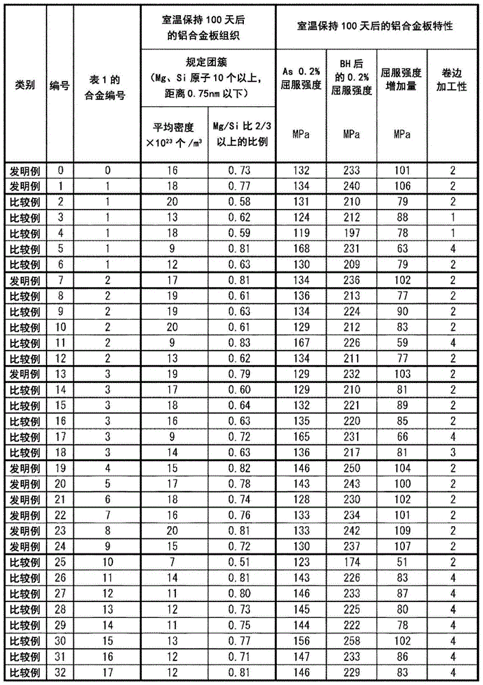 Aluminum alloy plate exhibiting excellent baking finish hardening properties