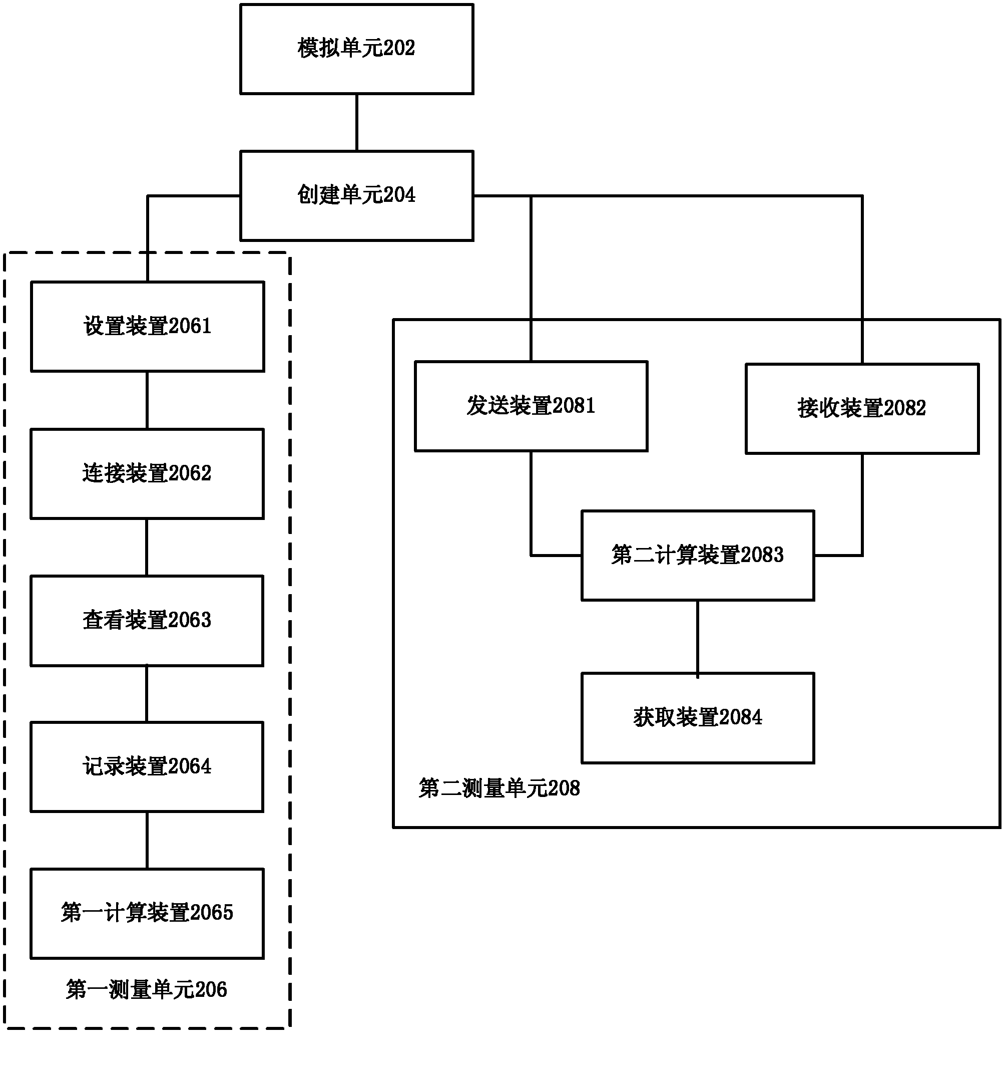 A method and device for multi-ap testing