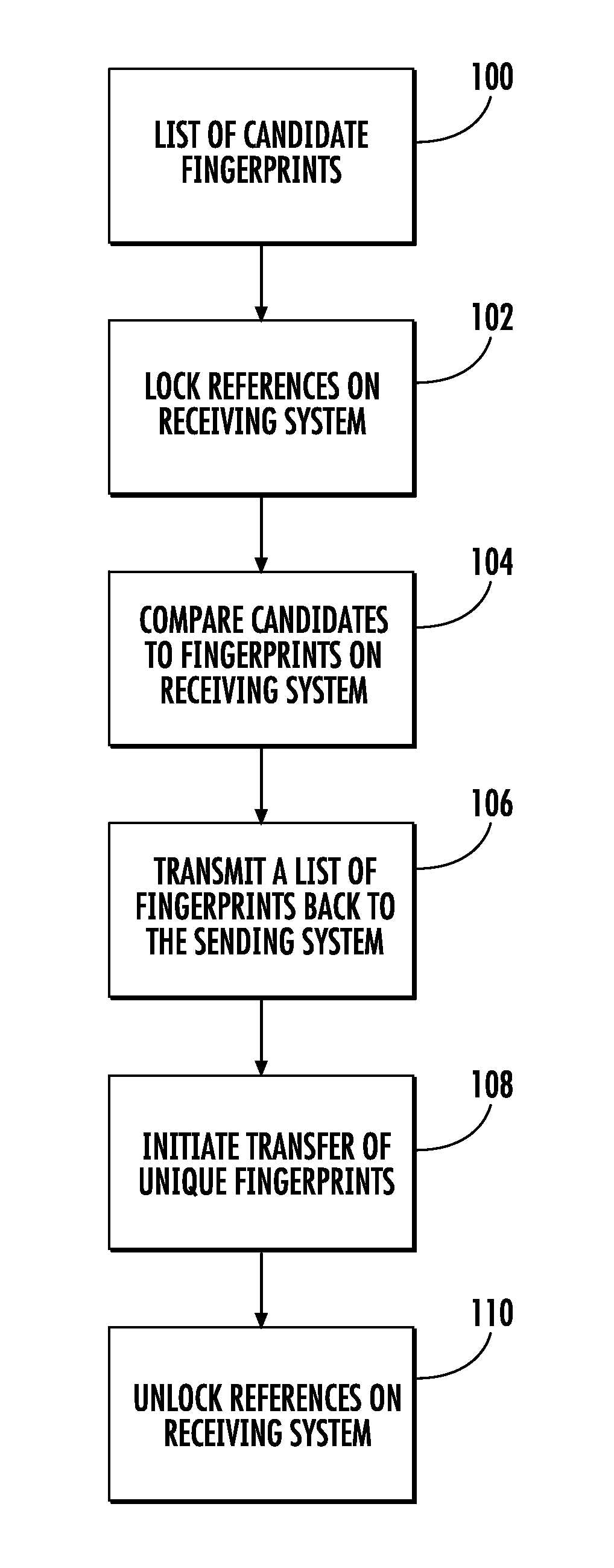 Method of minimizing the amount of network bandwidth needed to copy data between data deduplication storage systems