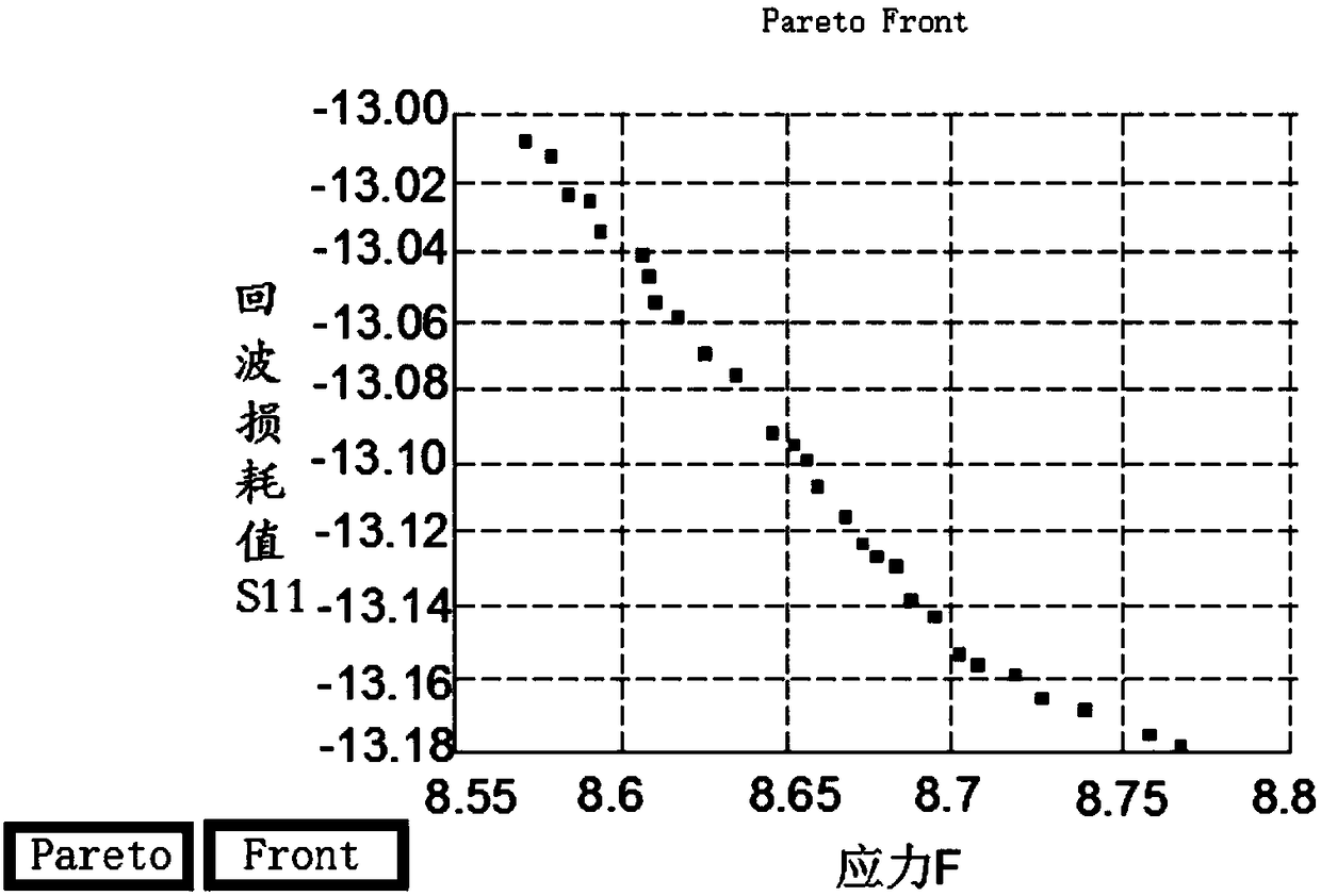 Optimization method of random vibration stress and return loss of chip package solder joints