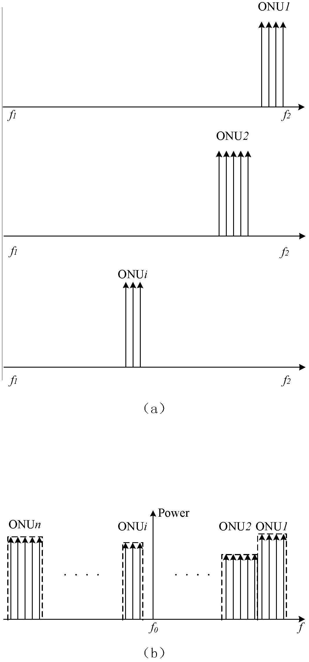 Orthogonal frequency division multiplexing passive optical network system