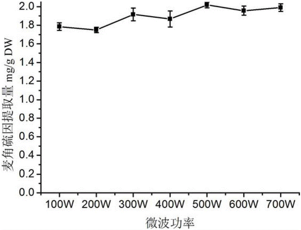 Method for extracting erythrothioneine from domestic fungi by using ultrasonic-microwave assisted combined vacuum freeze drying