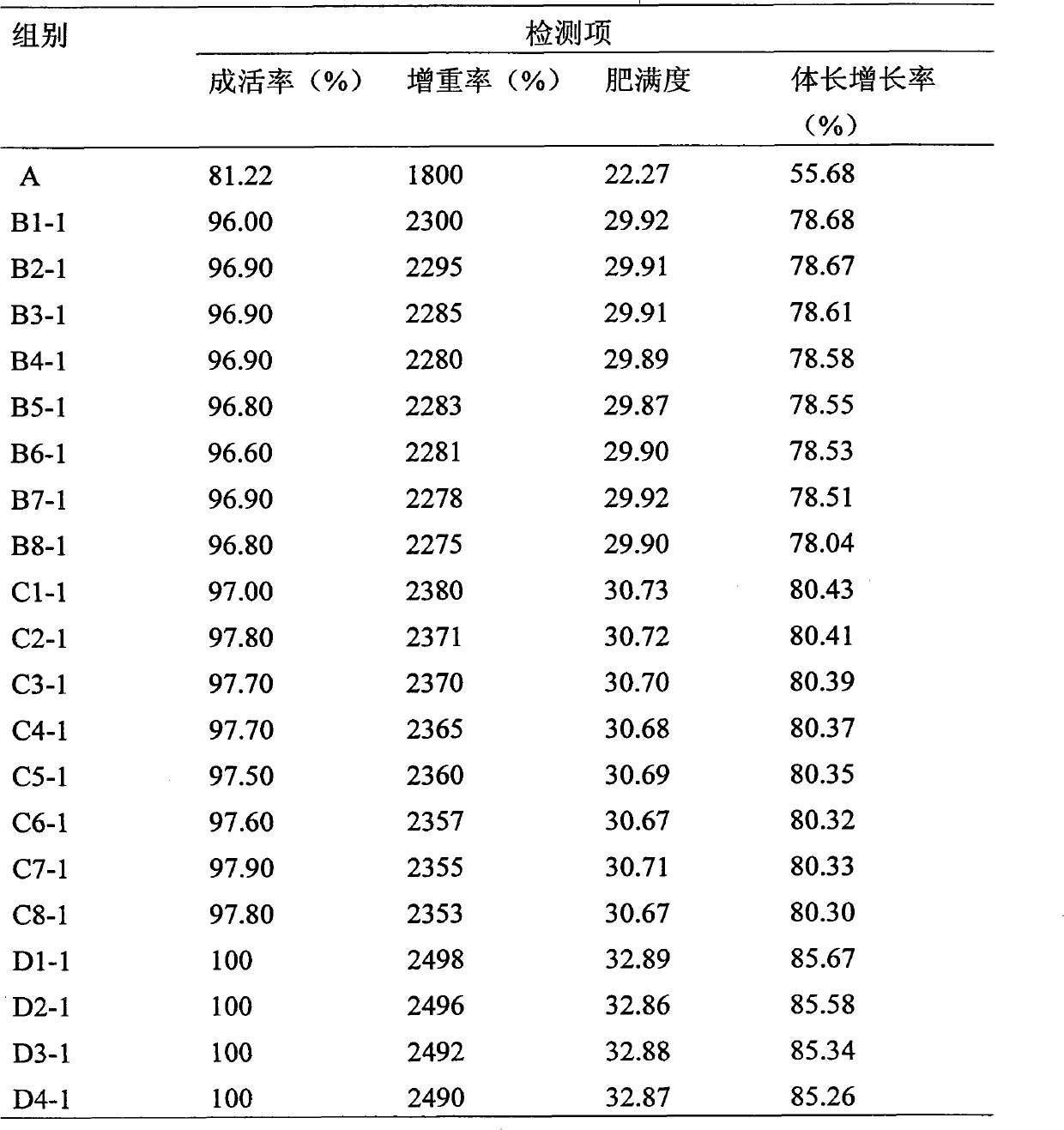 Energy-saving and emission-reducing culture method of turbot