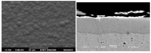 A kind of composite cyanide-free gold plating liquid and preparation method thereof