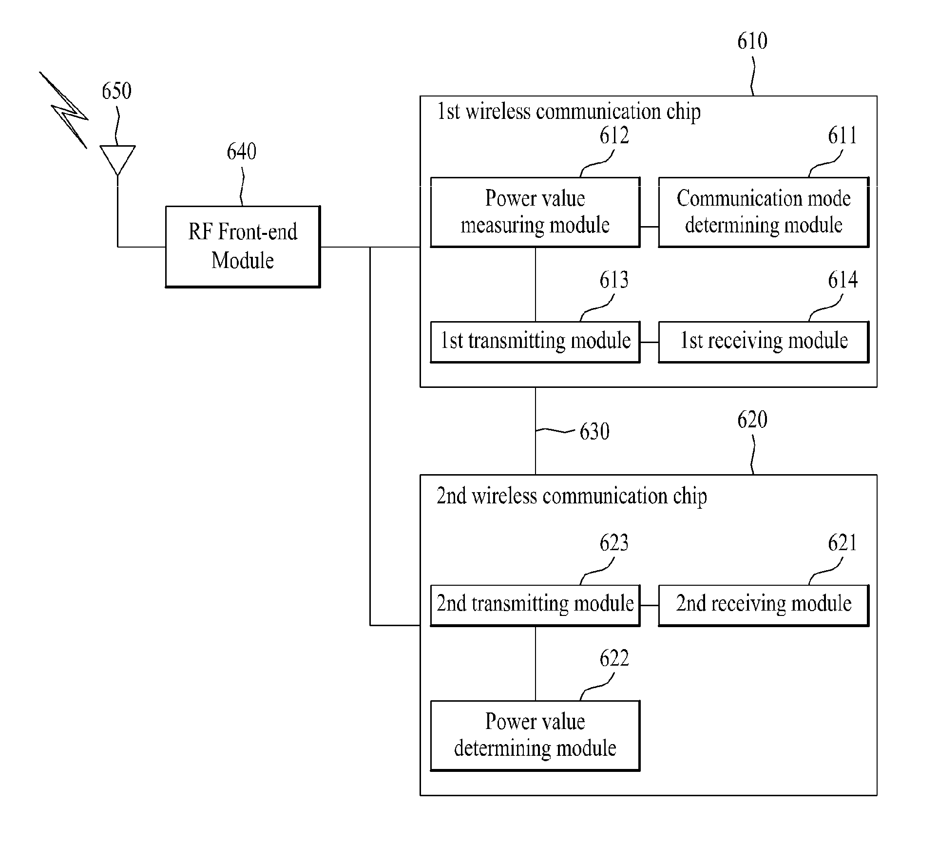 User equipment apparatus for transmitting a plurality of signals simultaneously using at least two wireless communication schemes and method thereof