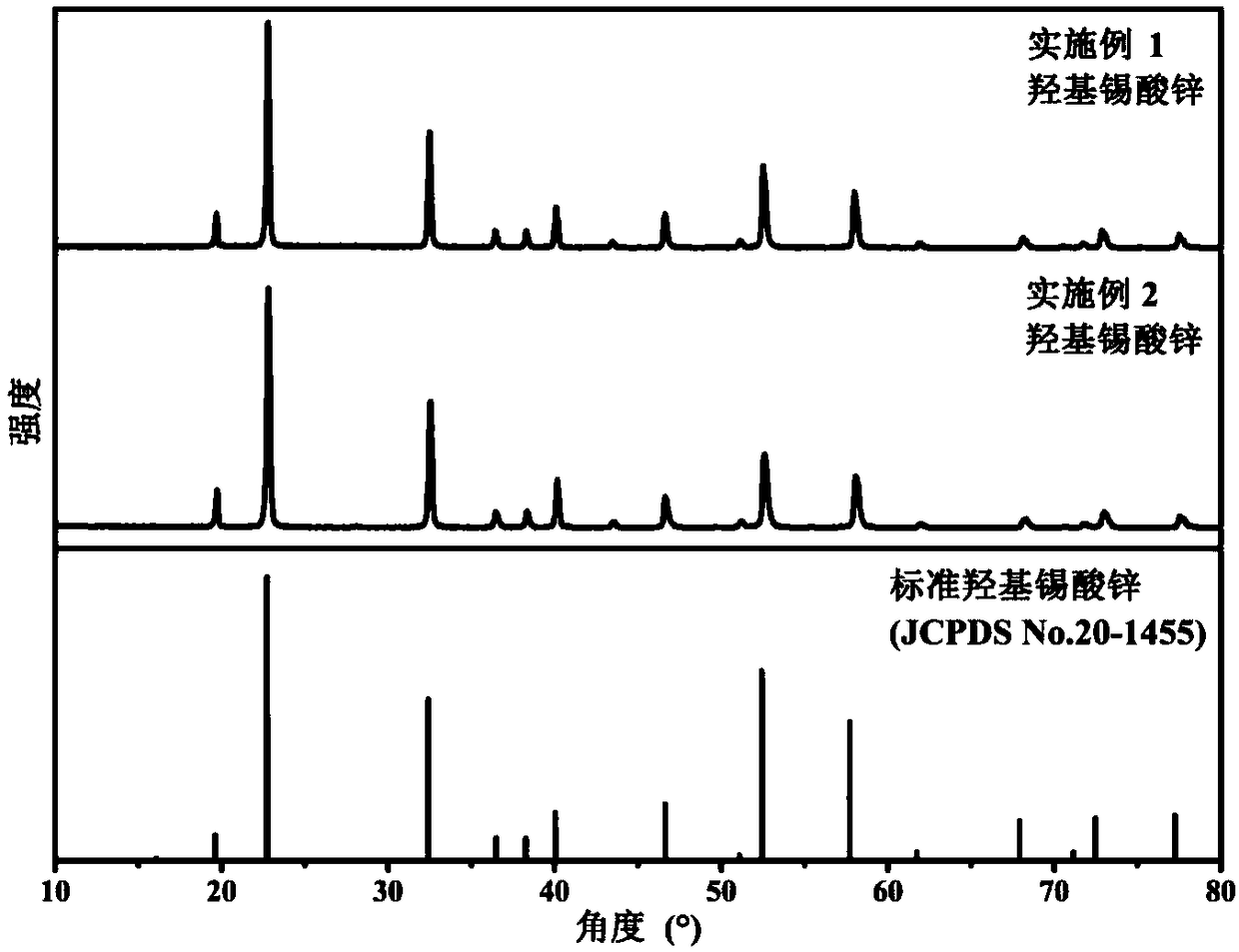 Method for preparing flower-like ternary metal oxide semiconductor ZnSnO3