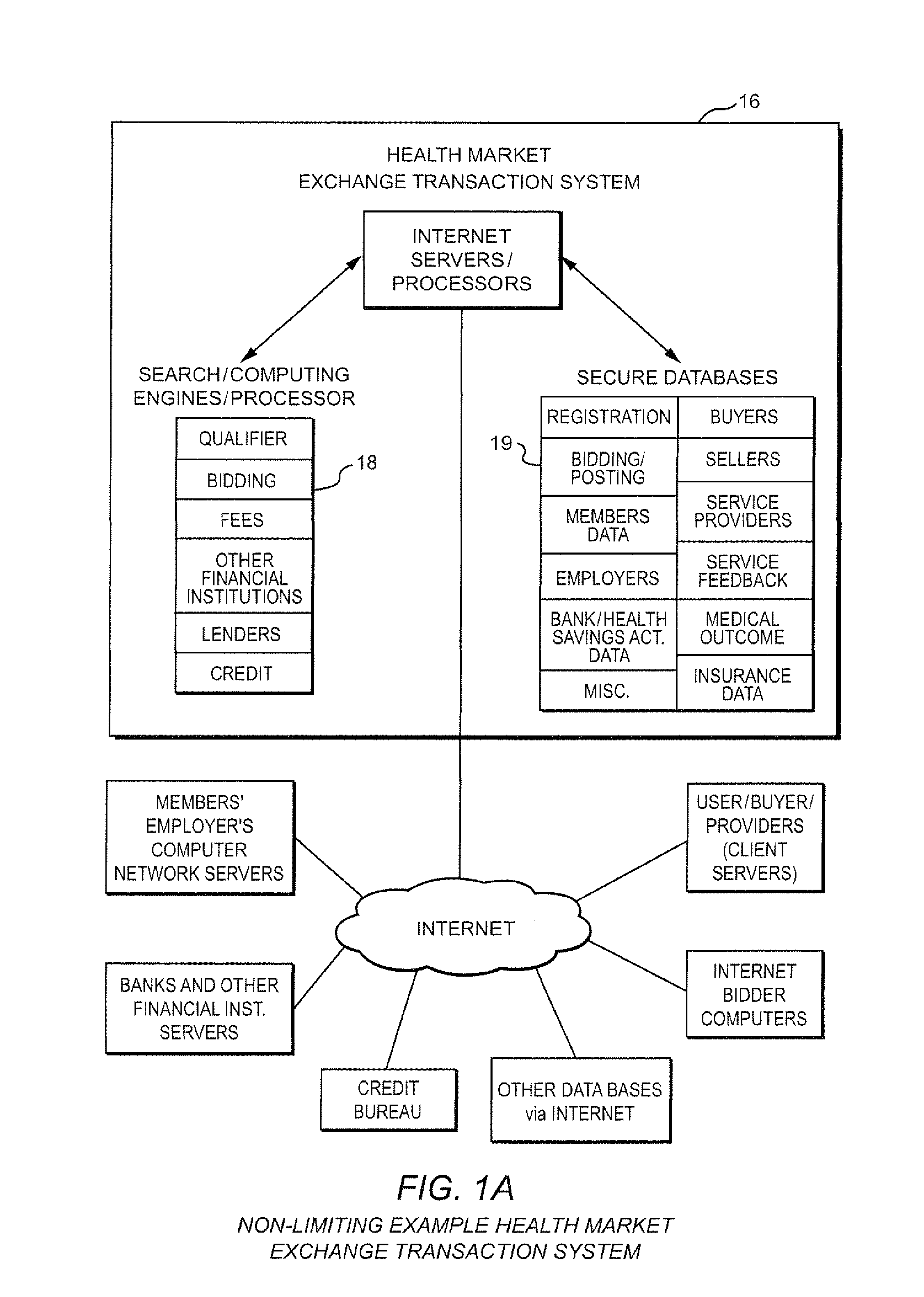 Method and system for providing an on-line healthcare open market exchange