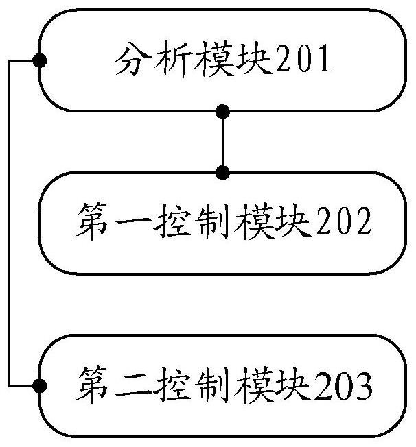 Direct current collection system of wave power generation device and control method and system of direct current collection system