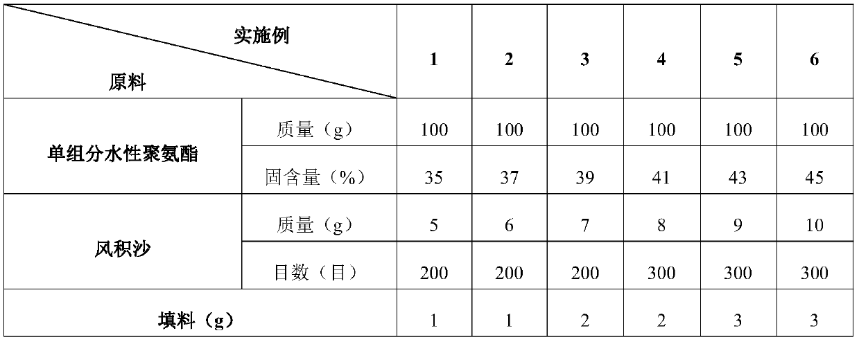 Rapid permeation reinforcement repair technology for asphalt pavement surface layer degradation