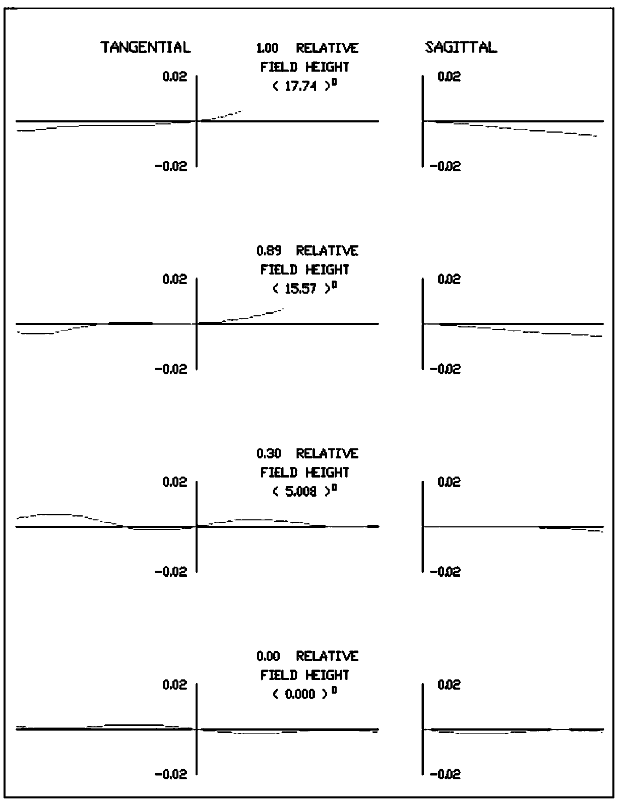 A full-spectrum imaging lens with super large aperture