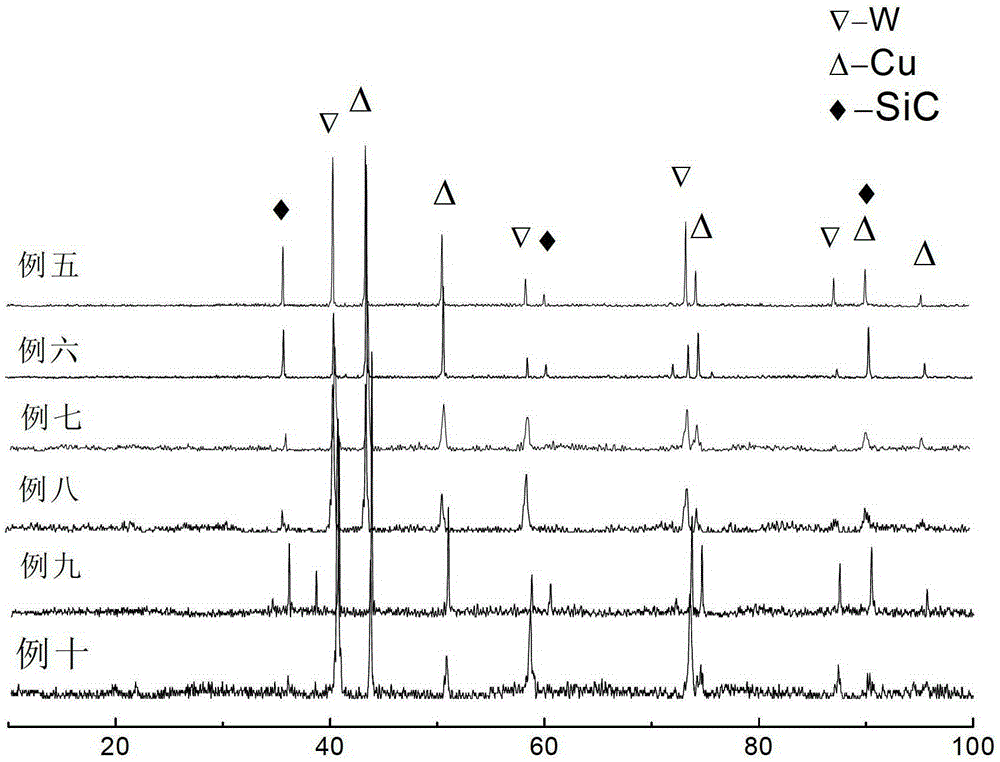 w-cu-sic ternary composite material and preparation method thereof