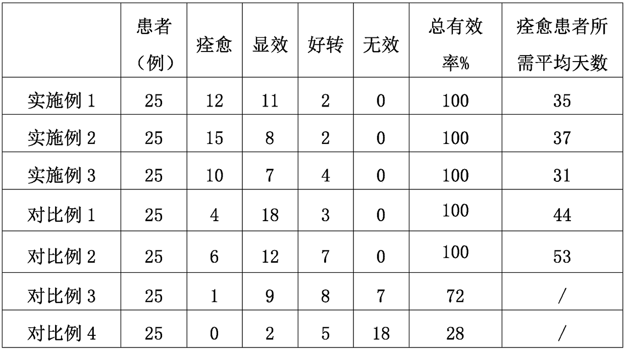 Extraction method for essential oil of antrodia camphorate and application of essential oil in adolescent health care