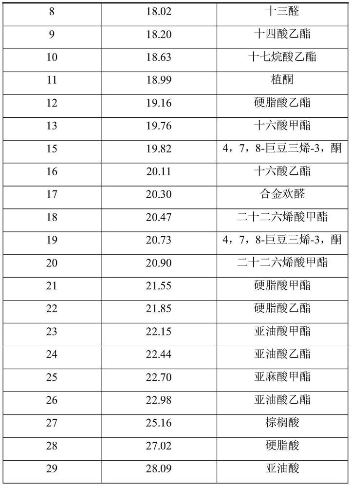 A kind of multistage extraction method of essential oil tobacco extract