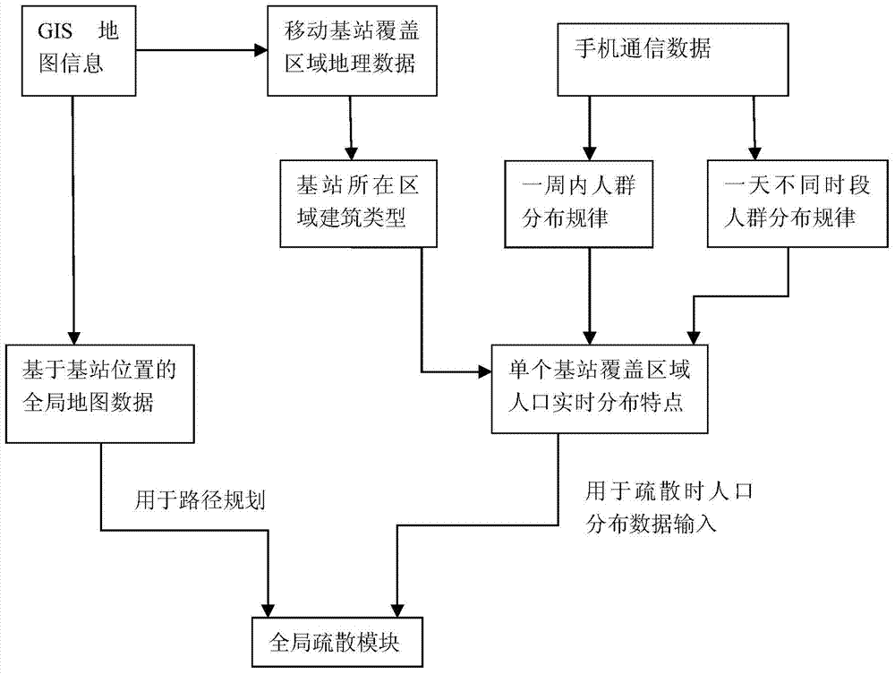 Real-time city emergency evacuation simulating method and system based on mobile phone data