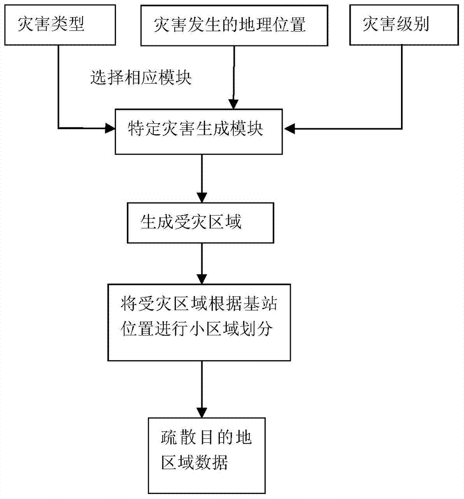 Real-time city emergency evacuation simulating method and system based on mobile phone data