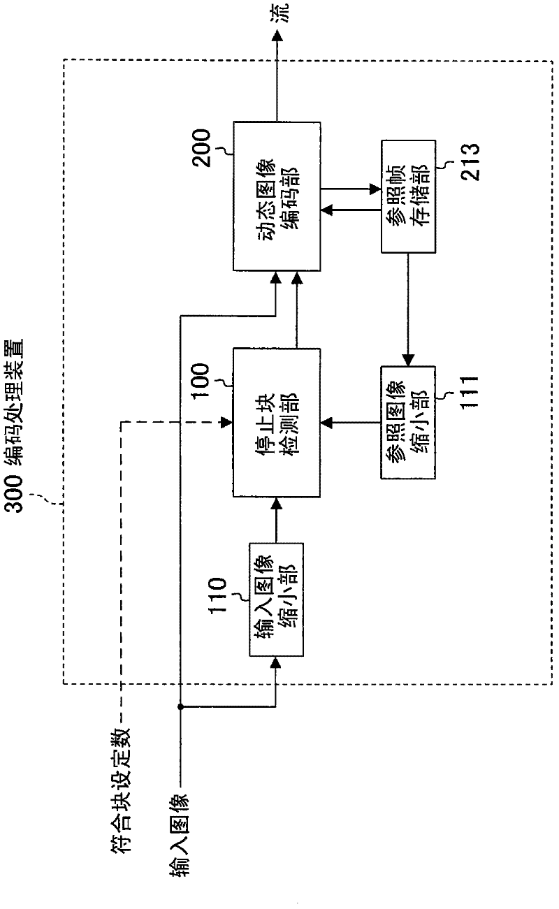 Encoding method and encoding device for compression encoding of moving images