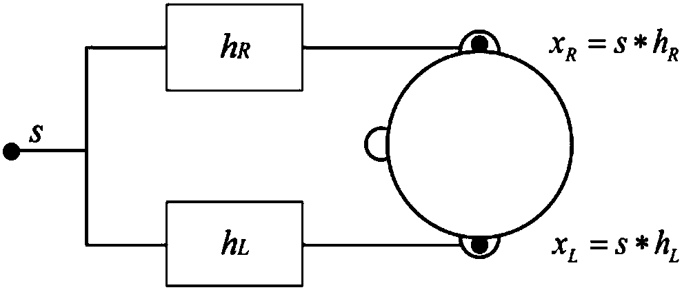 Binaural speech separation method based on support vector machine