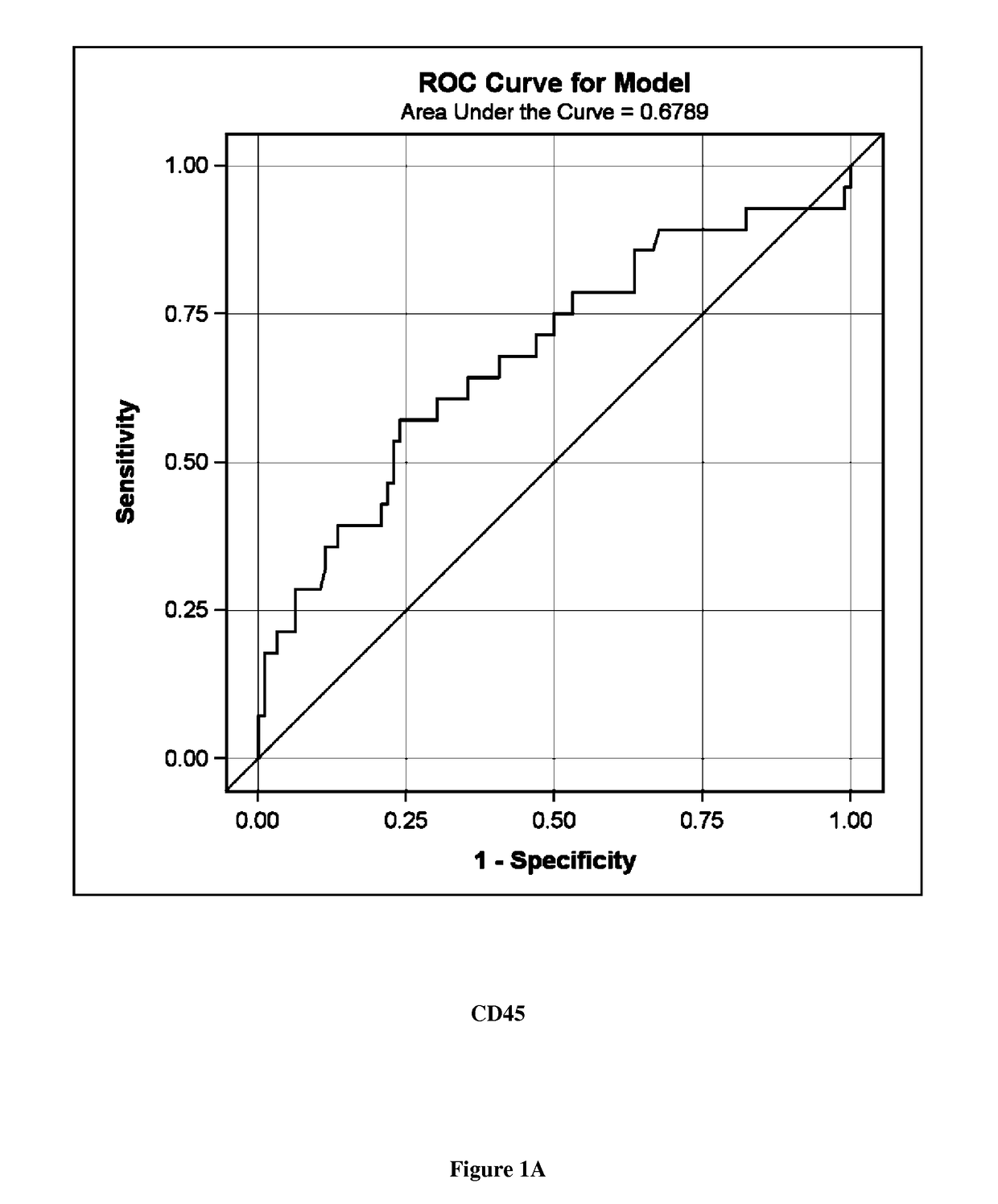 A new biomarker of chronic allograft nephropathy and of renal transplant rejection