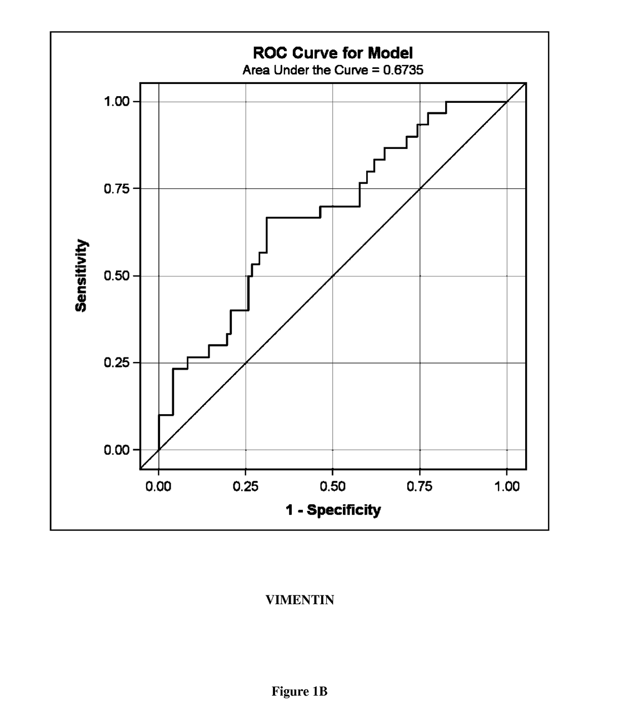 A new biomarker of chronic allograft nephropathy and of renal transplant rejection