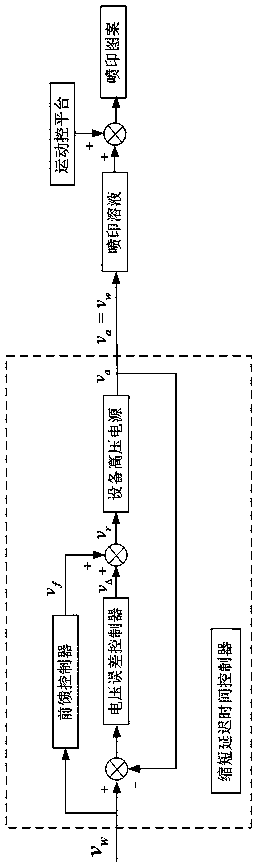 Control method for realizing short delay time of working voltage of near-field electrofluid dynamic printing