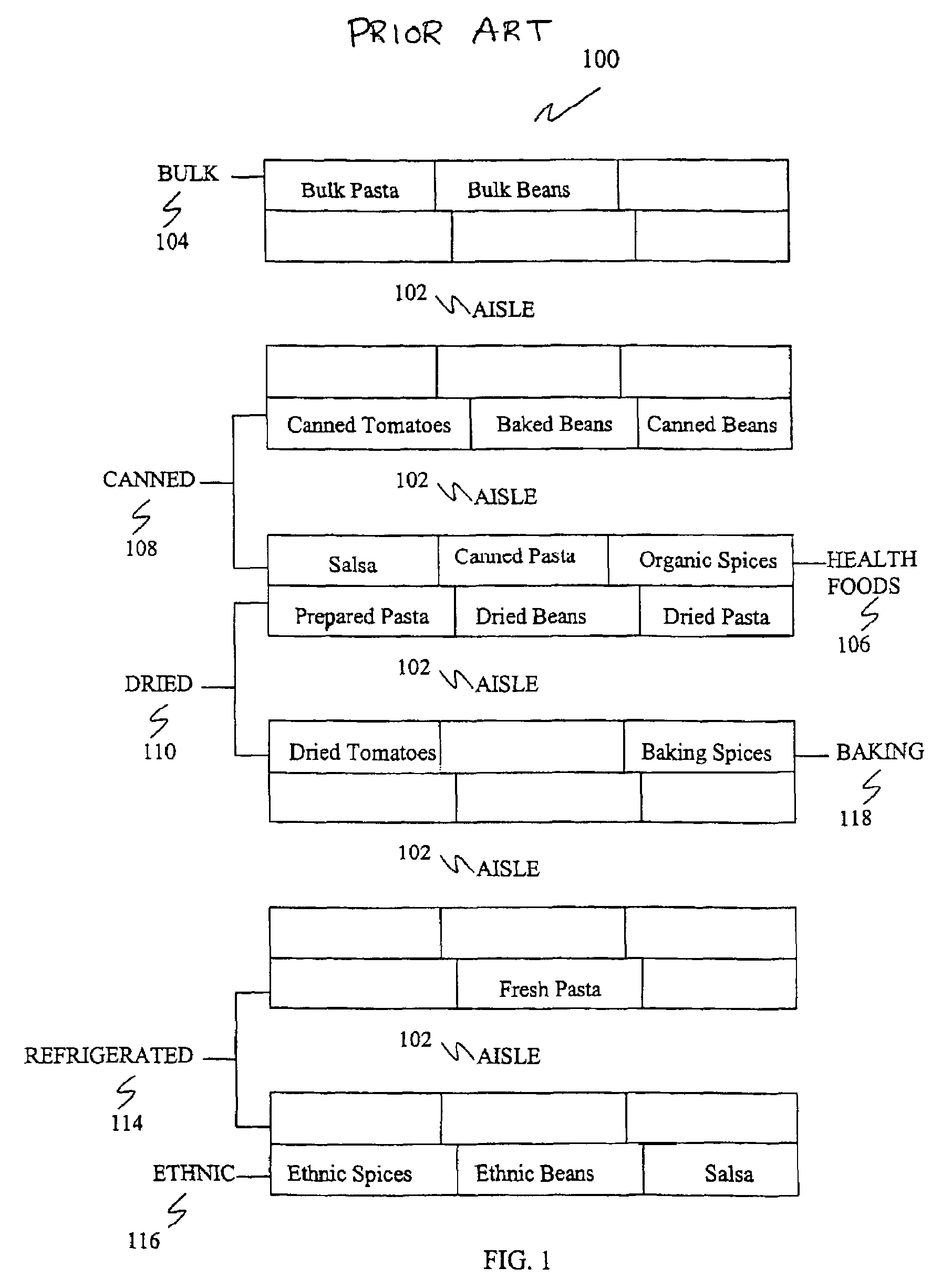 Method, system and computer program product for grouping items in a grocery store