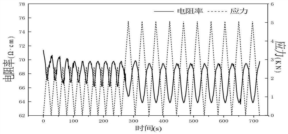 Composite cement-based material and composite cement-based material sensor